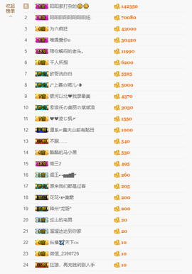 阳阳★主播照片