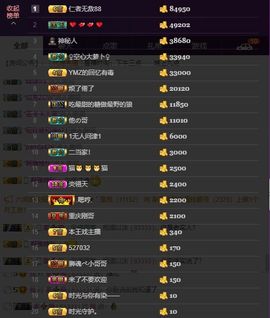 何雨回来了主播照片