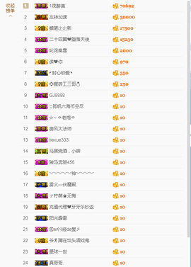 牙牙乐金牌代理秒反点主播照片