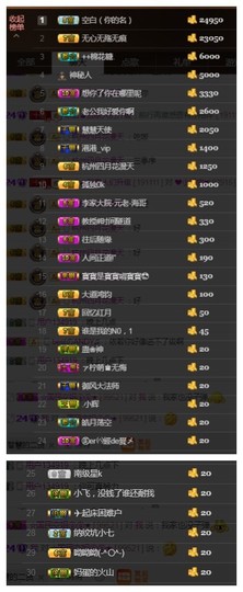 依诺♔休息主播照片