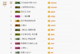 软软爱你呀主播照片