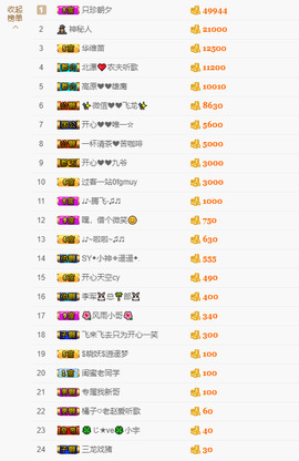 开心❤️❤️果主播照片