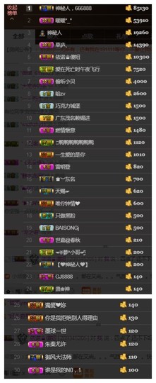 依诺♔休息主播照片