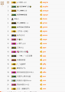 开心❤️❤️果主播照片