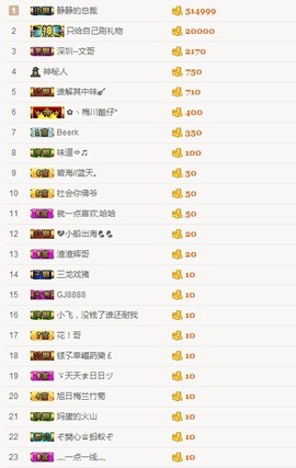 兜兜求守护😚主播照片