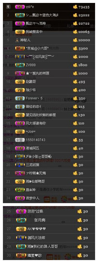 故乡111主播照片