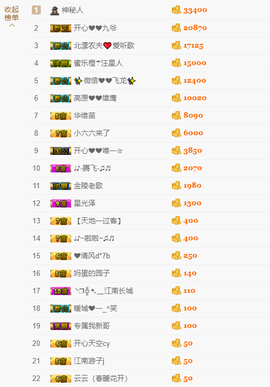 开心❤️❤️果主播照片