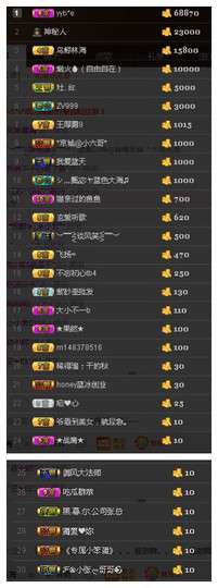 故乡111主播照片