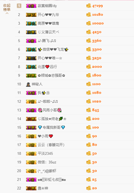 开心❤️❤️果主播照片