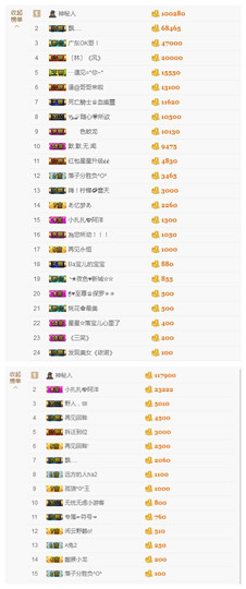 宝儿♚宝儿主播照片
