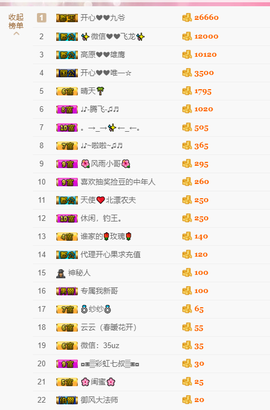 开心❤️❤️果主播照片