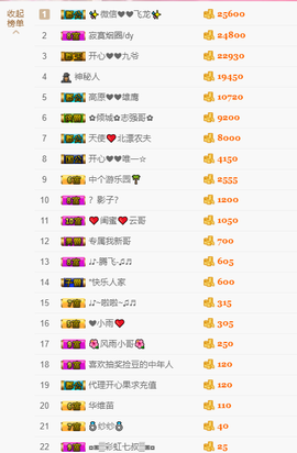 开心❤️❤️果主播照片