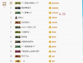 ☂客家甜心金牌代理☂主播照片