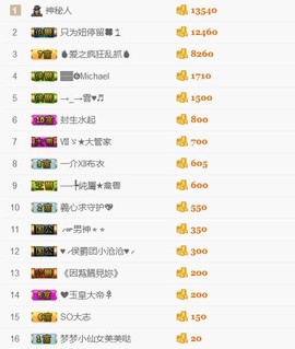 義心脸过敏暂休主播照片