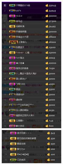 故乡111主播照片