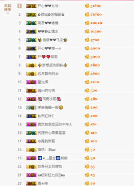 开心❤️❤️果主播照片