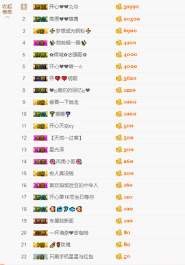 开心❤️❤️果主播照片