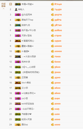 宝儿♚宝儿主播照片