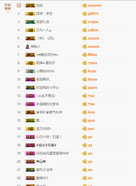 宝儿♚宝儿主播照片