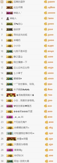 112233~~主播照片