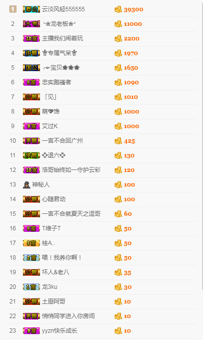 ╭☞呆呆贺小莽哥升级的图片