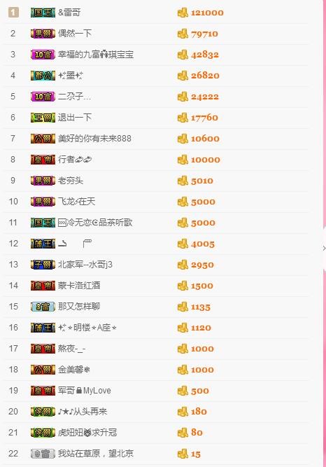 暂退！主播照片