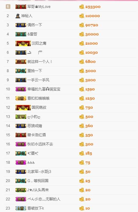 暂退！主播照片