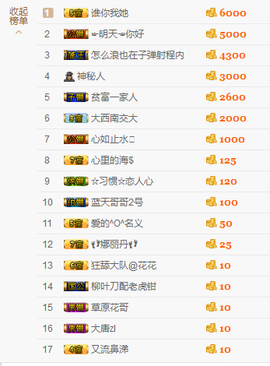 惯宝✨多幸运主播照片