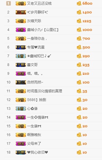 埊城小中医的图片