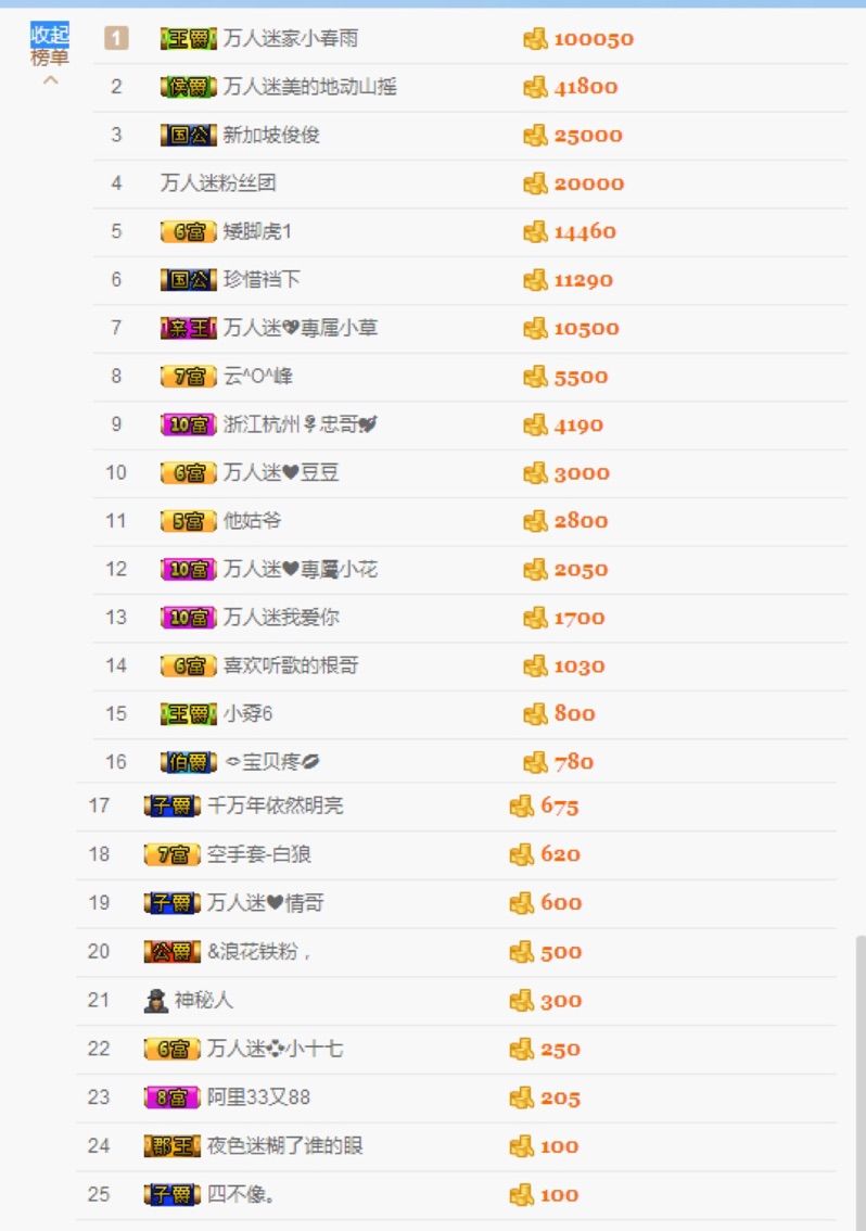 万人迷🌸新人主播照片