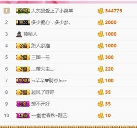 莹莹感恩有你~主播照片