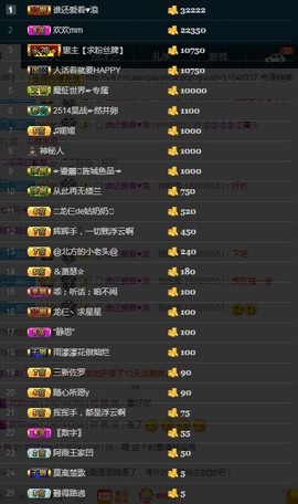 28888丶龙三主播照片