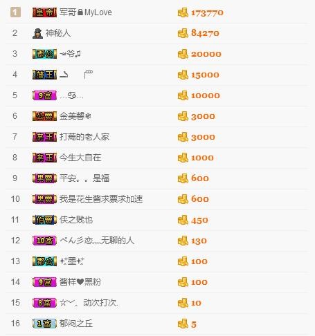 暂退！主播照片