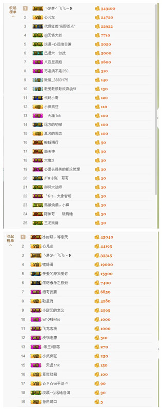 大梦梦鑫想事成主播照片