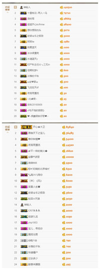 宝儿♚宝儿主播照片