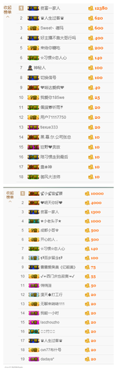 惯宝✨多幸运主播照片