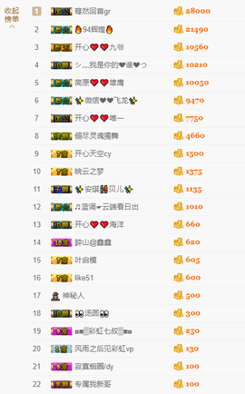 开心❤️❤️果主播照片