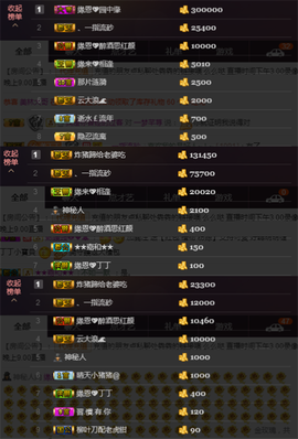 緣恩💖丁丁主播照片