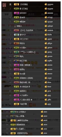 依诺♔休息主播照片