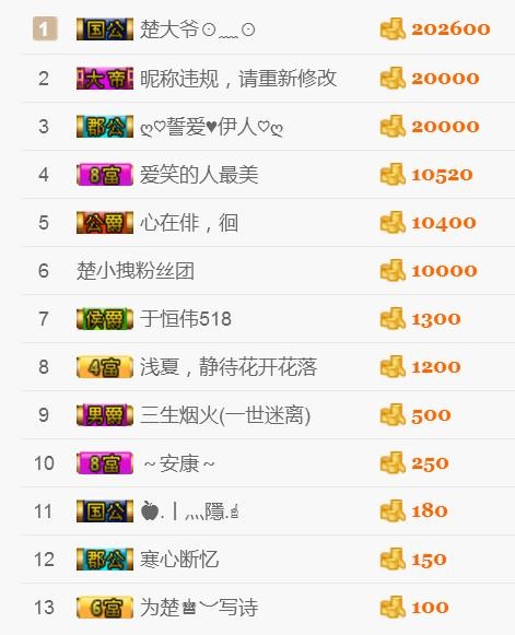 哇塞！楚儿的主播照片