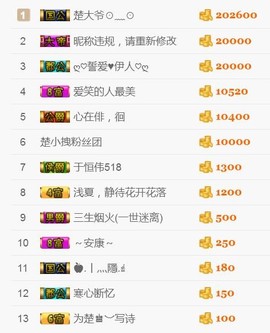 哇塞！楚儿主播照片
