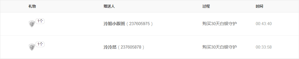 九泠❤休息两天主播照片