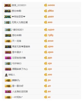 查无此人(^.^)/主播照片