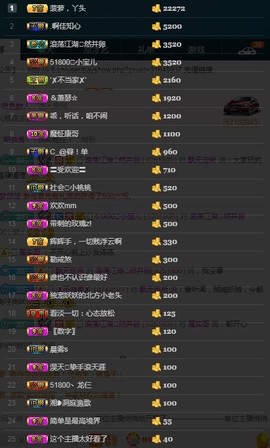 28888丶龙三主播照片
