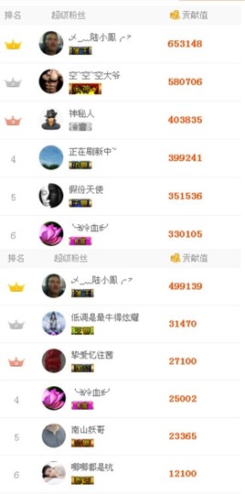 恋之彤💋彤宝宝🌻主播照片