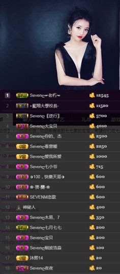 Sevenღ你七七呀主播照片