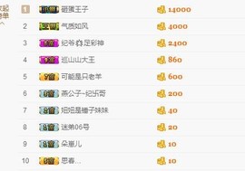 燕公子y再见主播照片