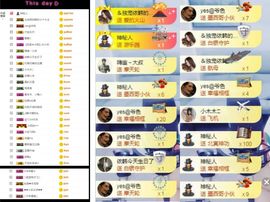 大脸.贺杨总圣王主宰主播照片