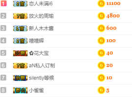 太阳乔【迷妹军团】主播照片