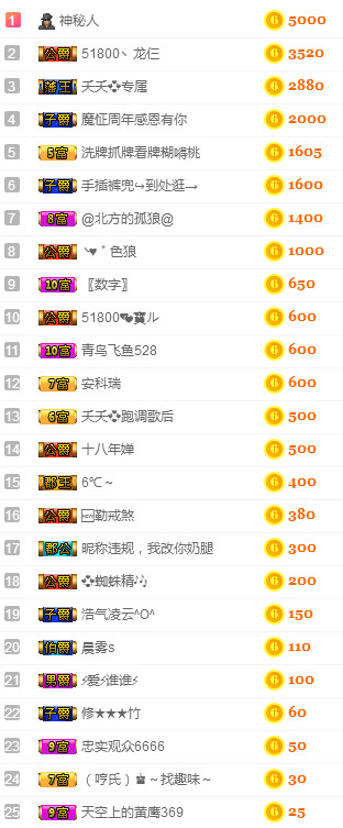 社会💞夭夭（退）的图片